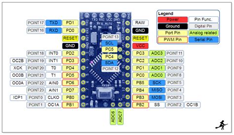 pro mini pinout|Arduino pro mini pinout specification programing using .